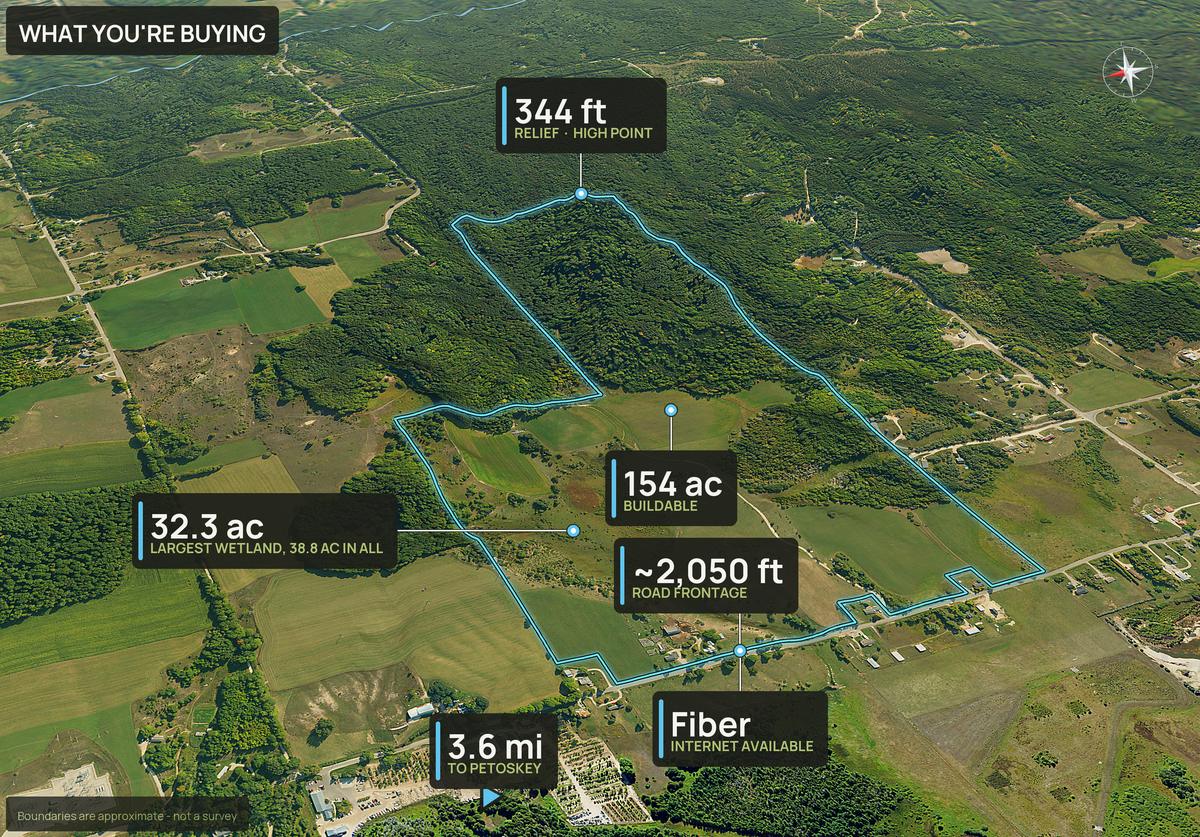What You're Buying slide with callouts for a Michigan land parcel
