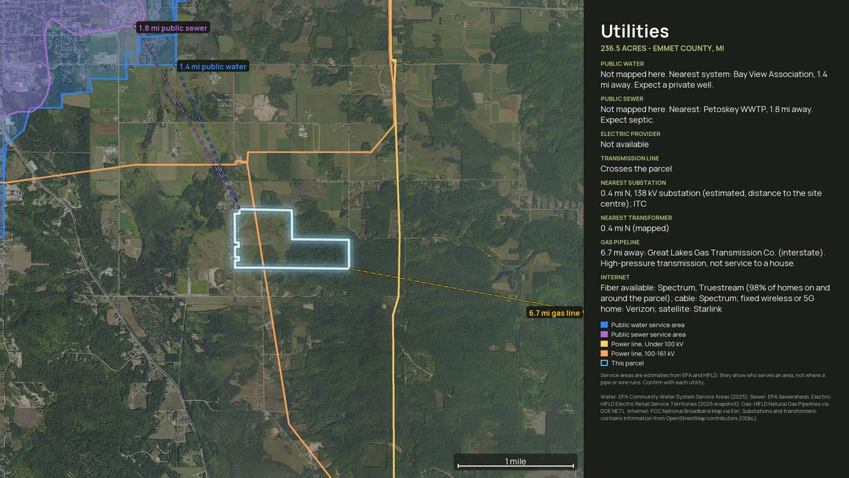 Utilities map for a Michigan land parcel