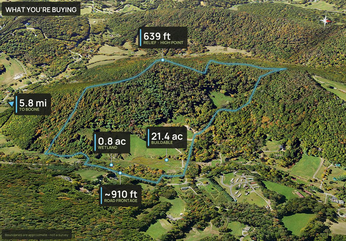 What You're Buying slide with callouts for a North Carolina land parcel