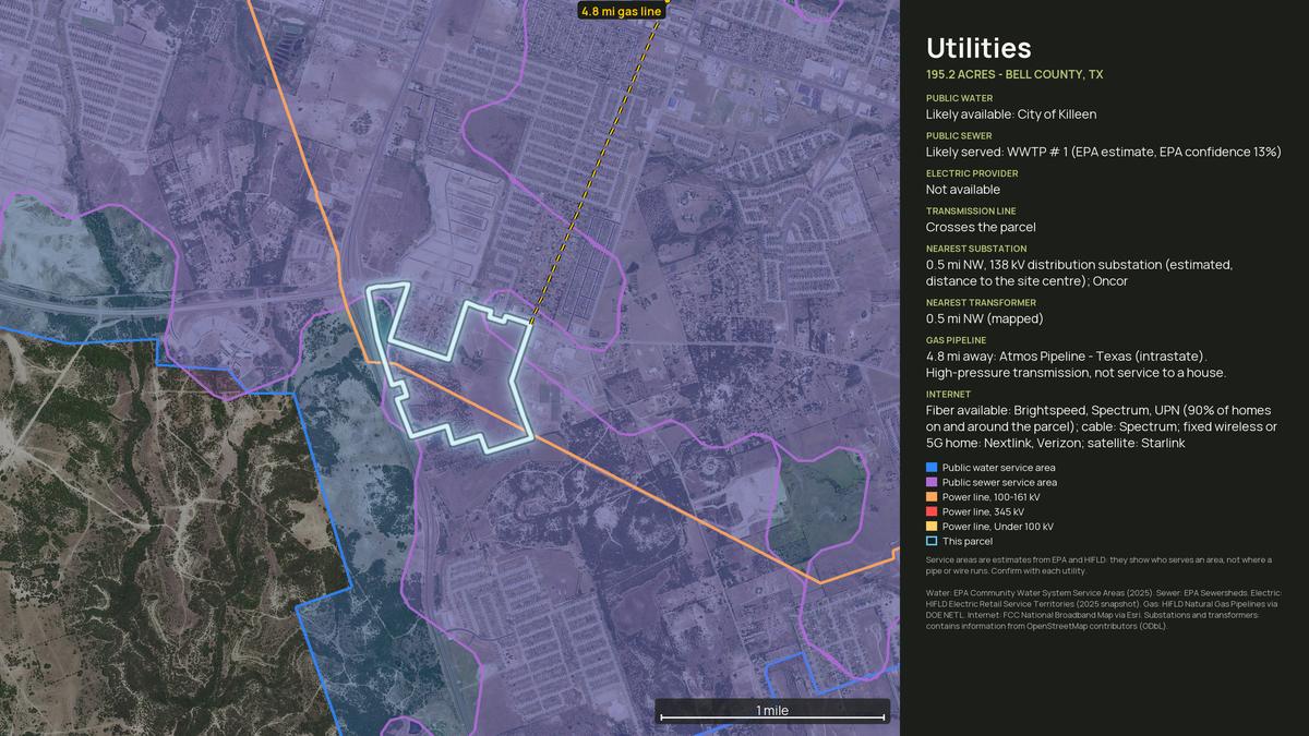 Utilities map for a Texas land parcel