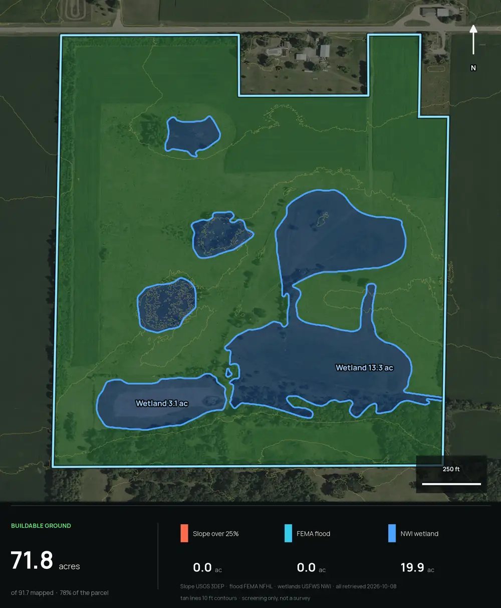 Buildable ground map of a Minnesota farm parcel with mapped wetlands in blue and 71.8 buildable acres