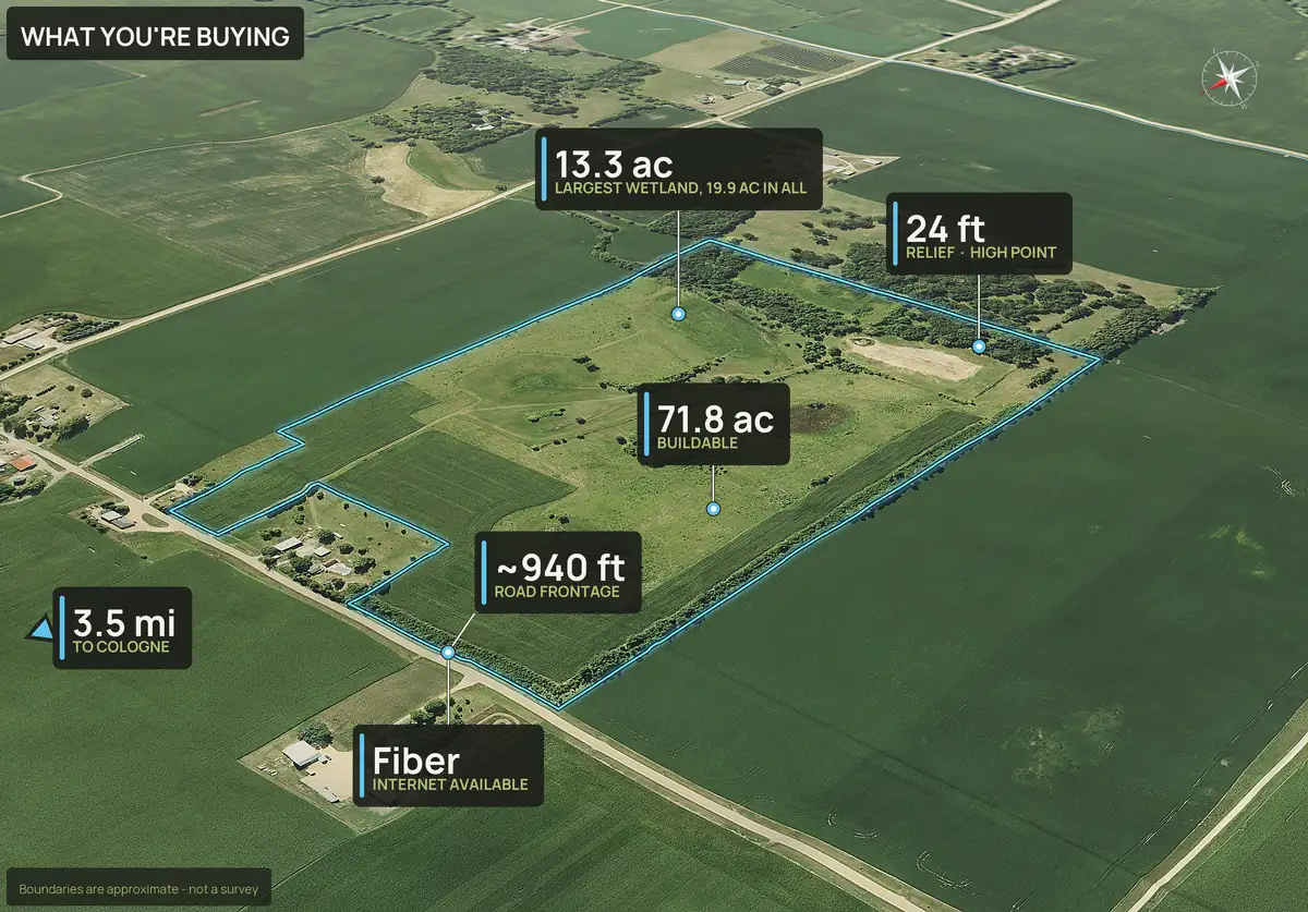 What You're Buying panel on an aerial of a Minnesota farm parcel with wetland, buildable acres, road frontage and fiber callouts