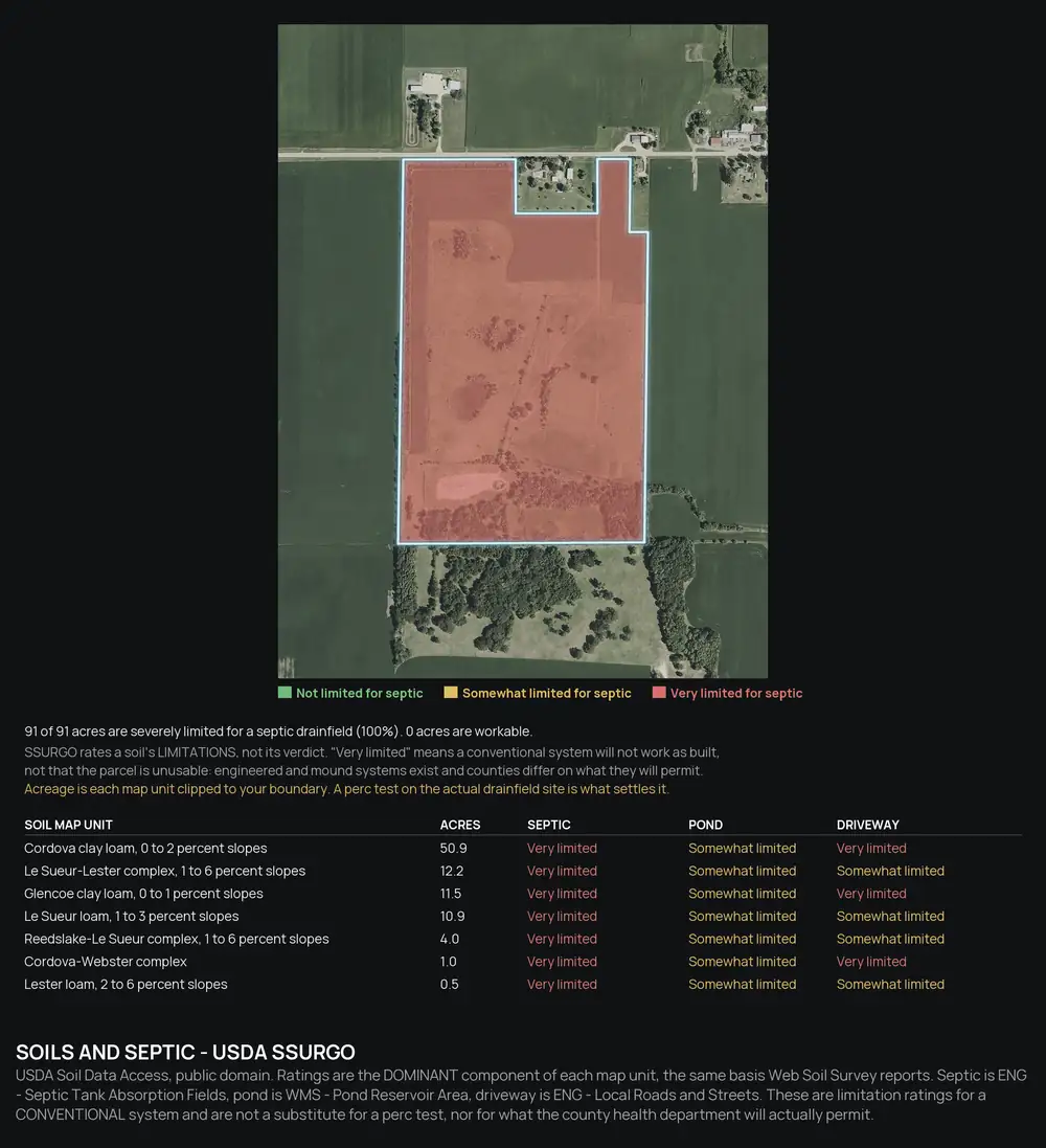 Soils and septic limitations map and table for a Minnesota farm parcel rated very limited for a septic drainfield