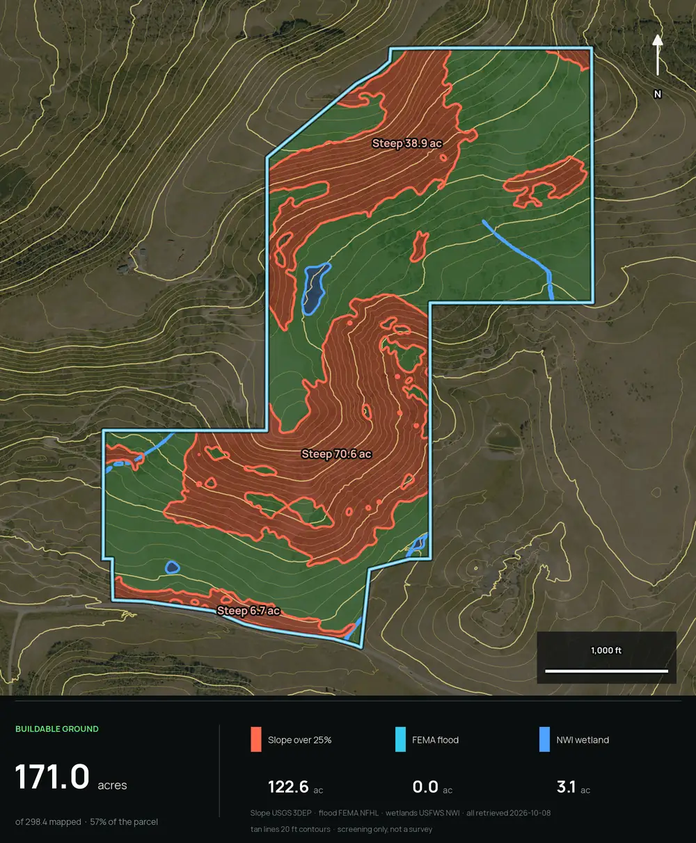 Buildable ground map of a Colorado mountain parcel with slopes over 25 percent in red covering much of the boundary