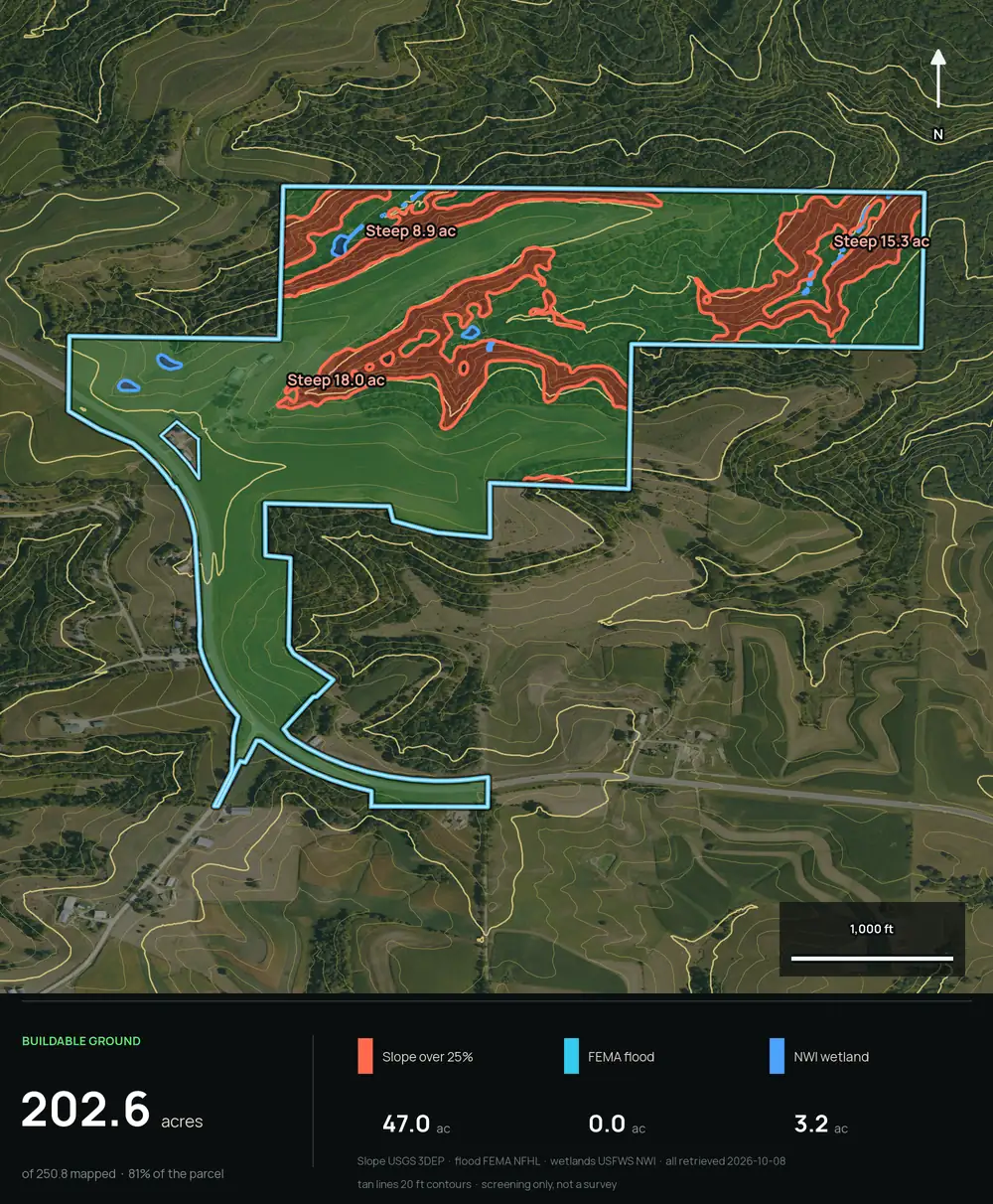 Buildable ground map of an Iowa farm parcel with steep slopes over 25 percent in red and small wetlands in blue