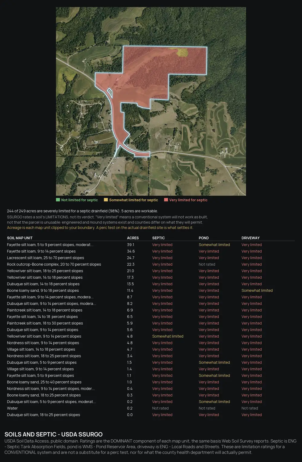 Soils and septic limitations panel and table for an Iowa farm parcel by soil map unit