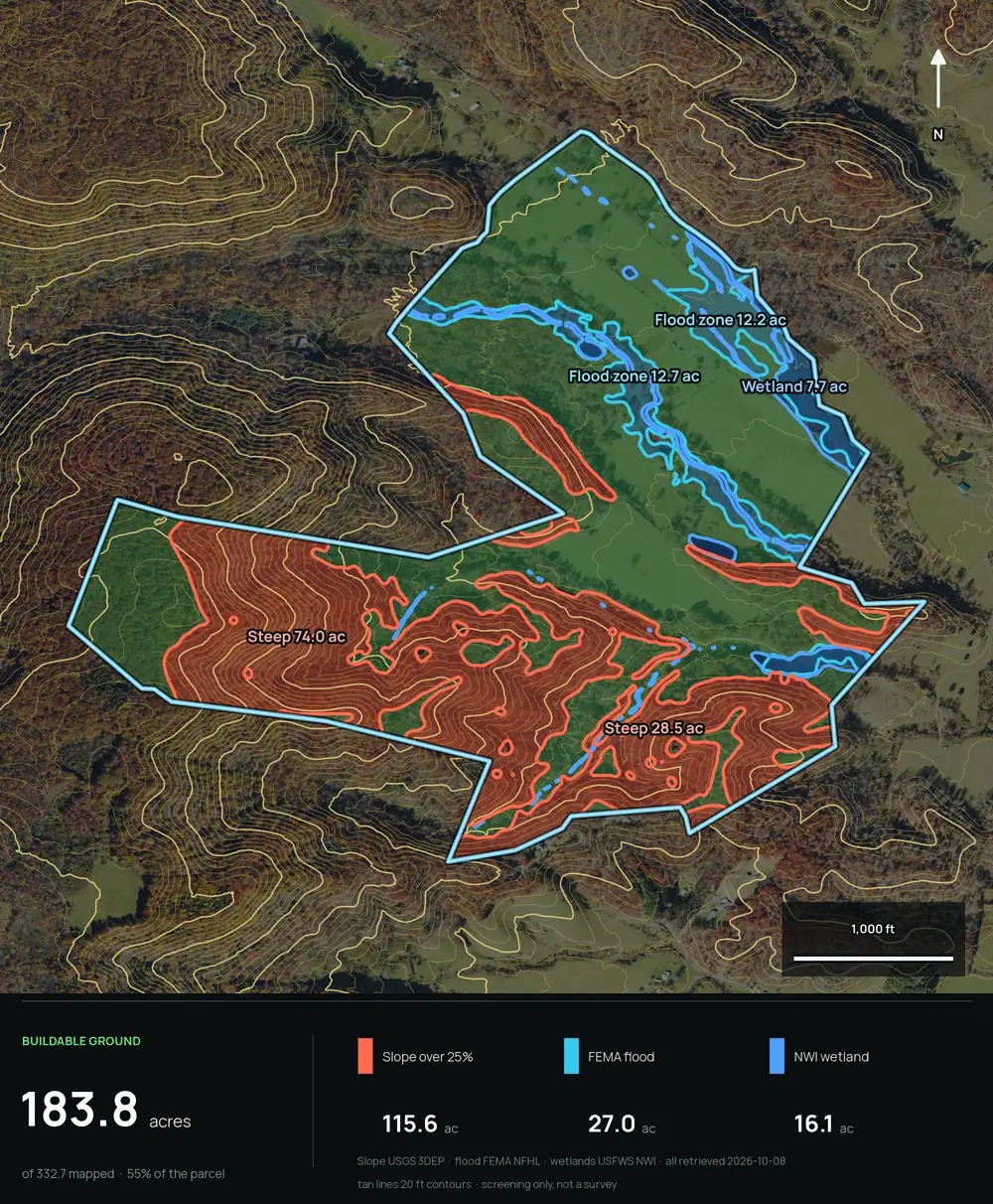 Buildability map of a West Virginia ridge parcel with slopes over 25 percent in red and stream flood zones in blue