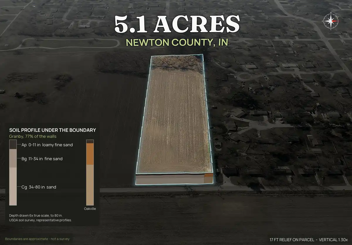 Pop-out 3D photo of lot 1, 5.07 acres, of a five lot subdivision in Newton County, Indiana, lifted off the landscape with dirt walls and a soil profile
